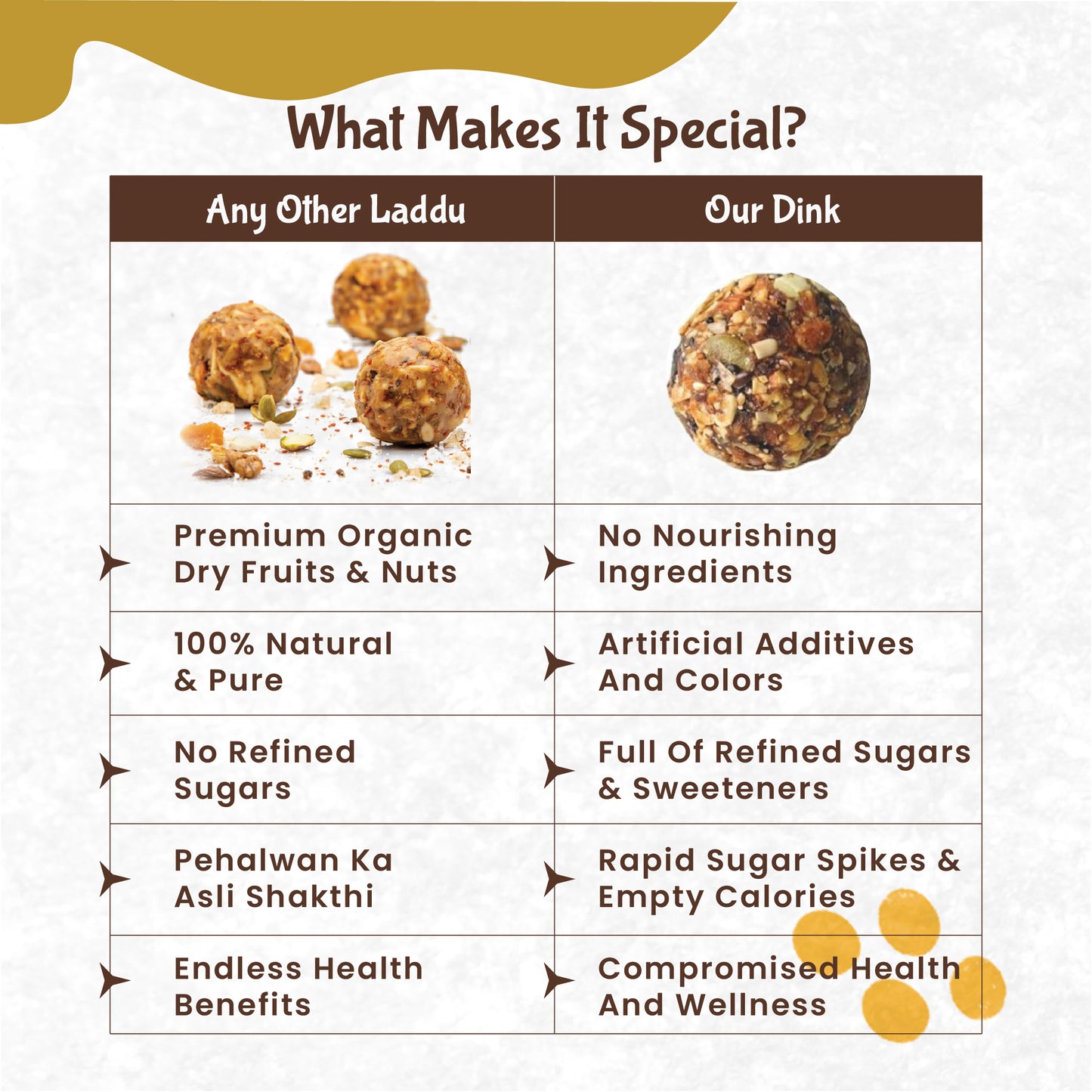 Rajamudi Dink Nutribites 500 gms | Dry Fruits & Seeds Ladoo | No Flavours added|No Preservatives|No Sugar | Contains Pumpkin Seeds, Pistachio, Nutmeg, Walnut, Dates | Nutritional Powerhouse