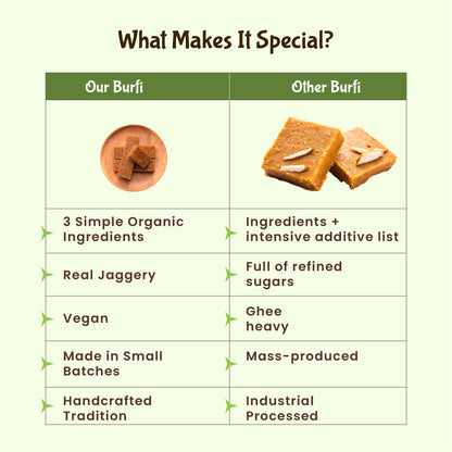 Organic Coconut Jaggery Barfi 150 Grams - The Everyday Dessert